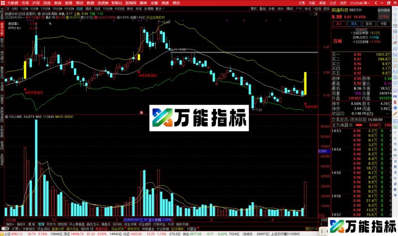 通达信波动率周期主图指标公式主图源码-万能指标公式