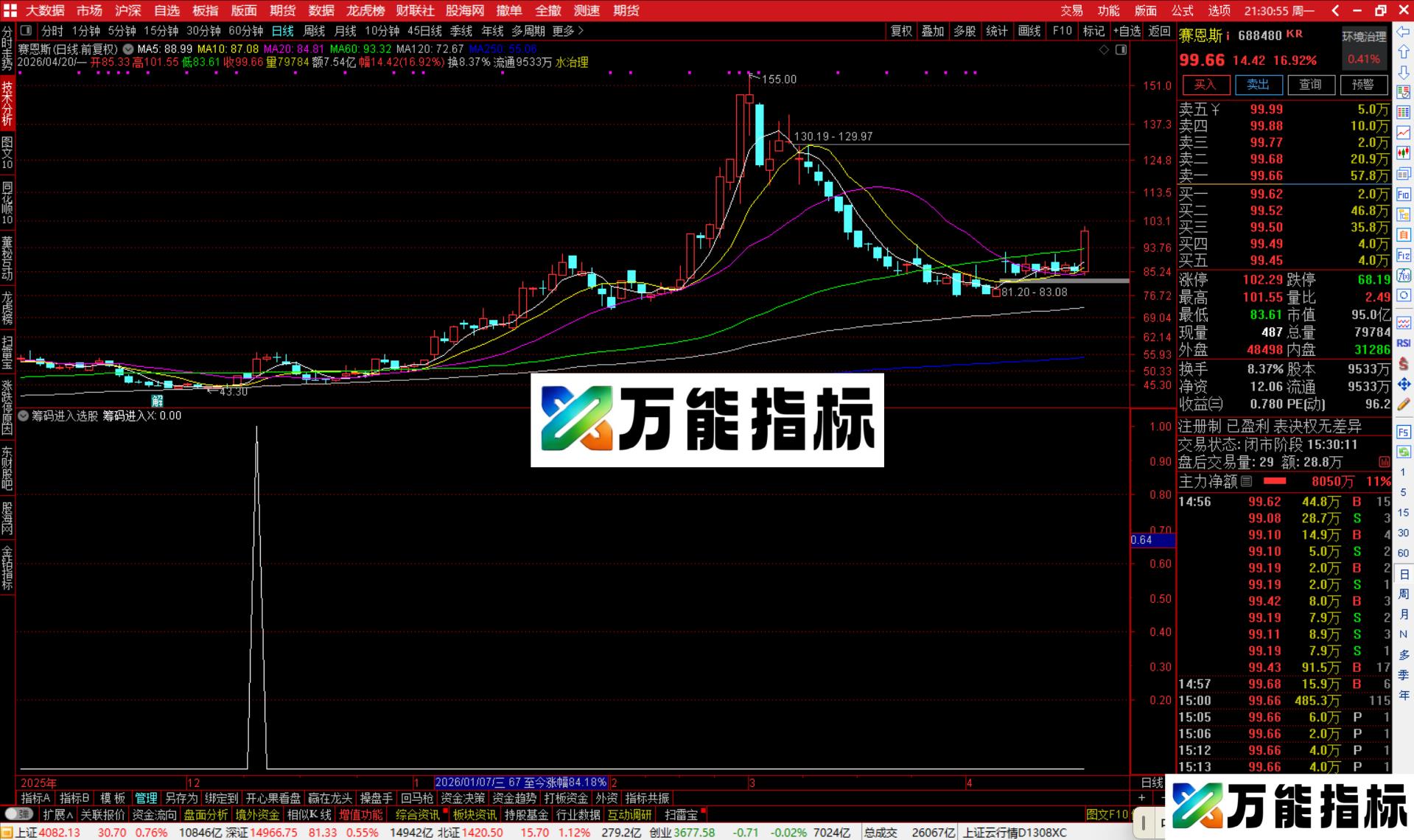 图片[2]-通达信筹码进入选股指标公式副图源码-万能指标公式