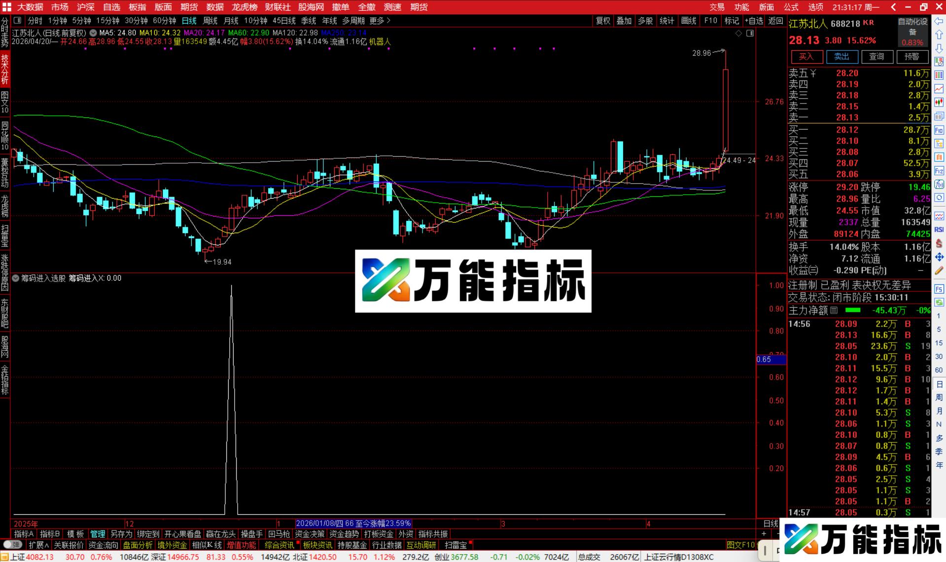 图片[3]-通达信筹码进入选股指标公式副图源码-万能指标公式