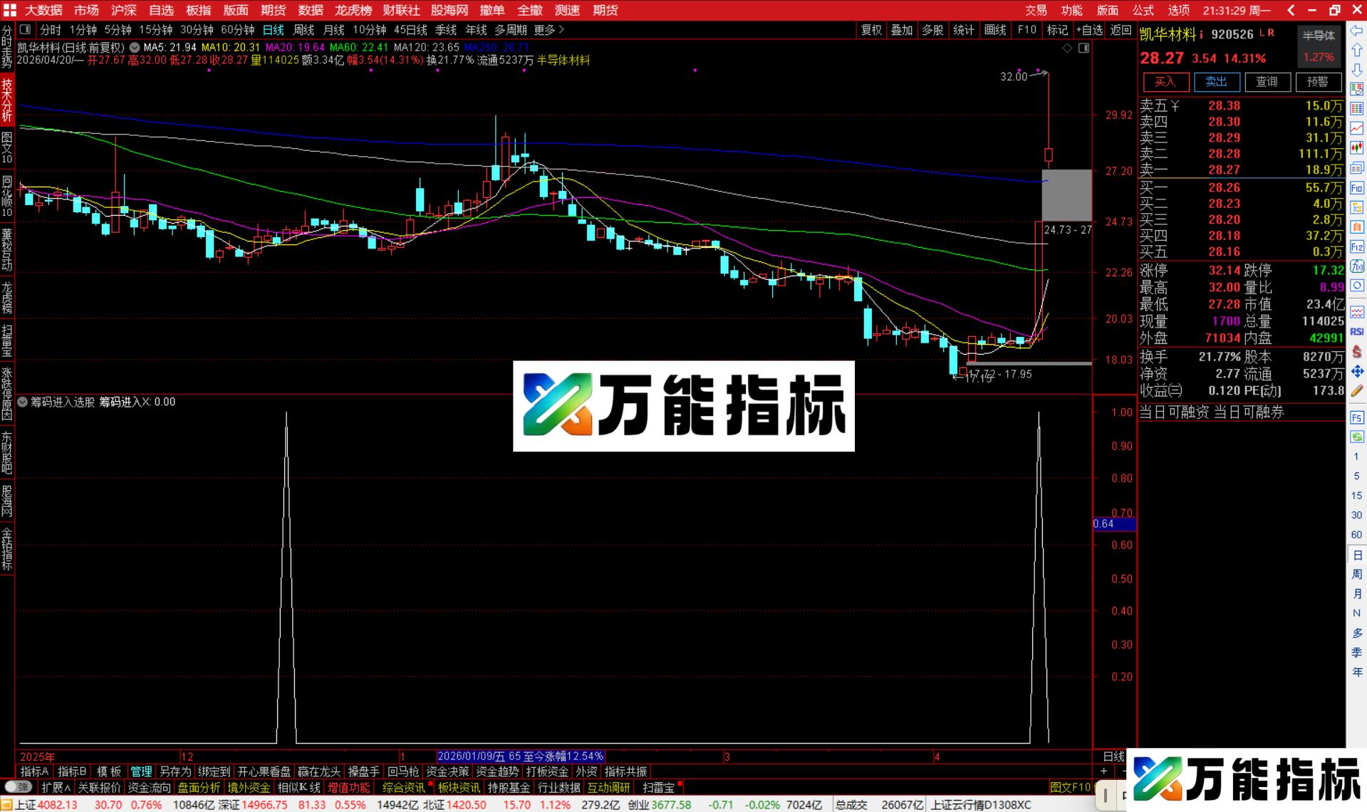 图片[4]-通达信筹码进入选股指标公式副图源码-万能指标公式