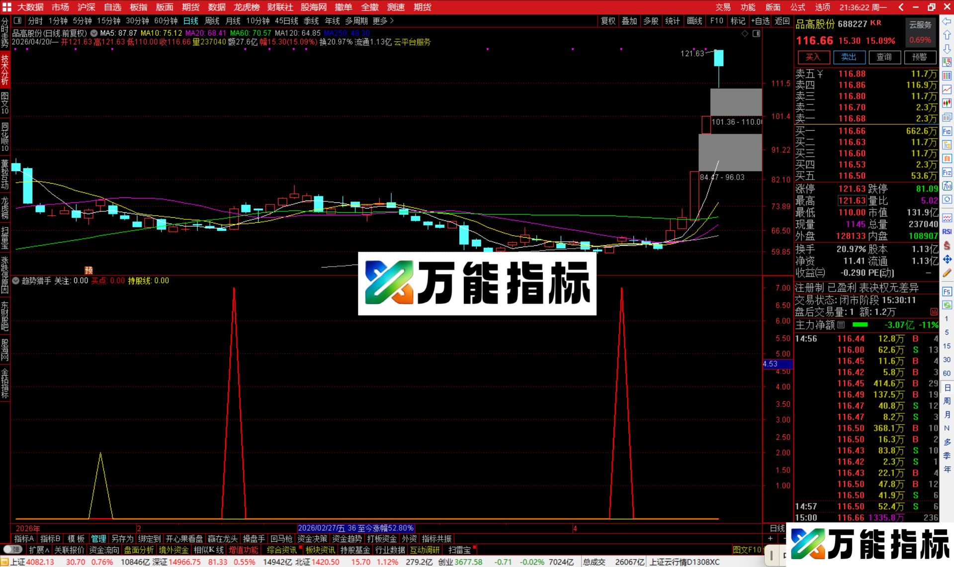 图片[2]-通达信趋势猎手指标公式源码副图-万能指标公式