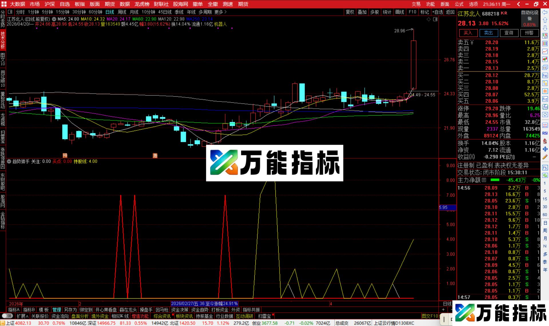 图片[3]-通达信趋势猎手指标公式源码副图-万能指标公式