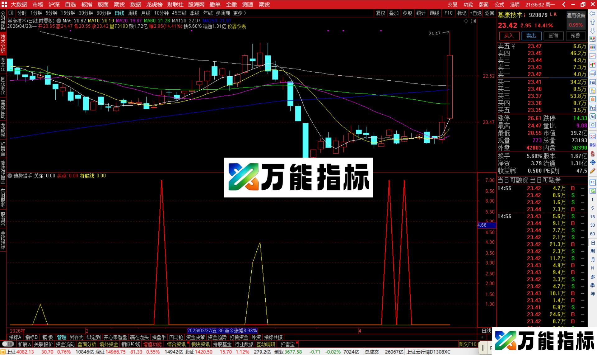 图片[4]-通达信趋势猎手指标公式源码副图-万能指标公式