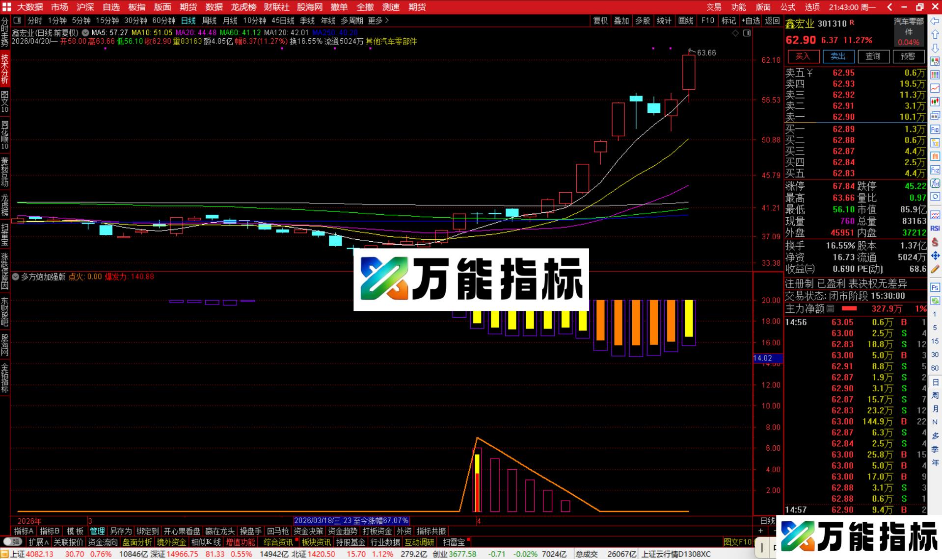 图片[3]-通达信多方炮加强版指标公式副图源码-万能指标公式