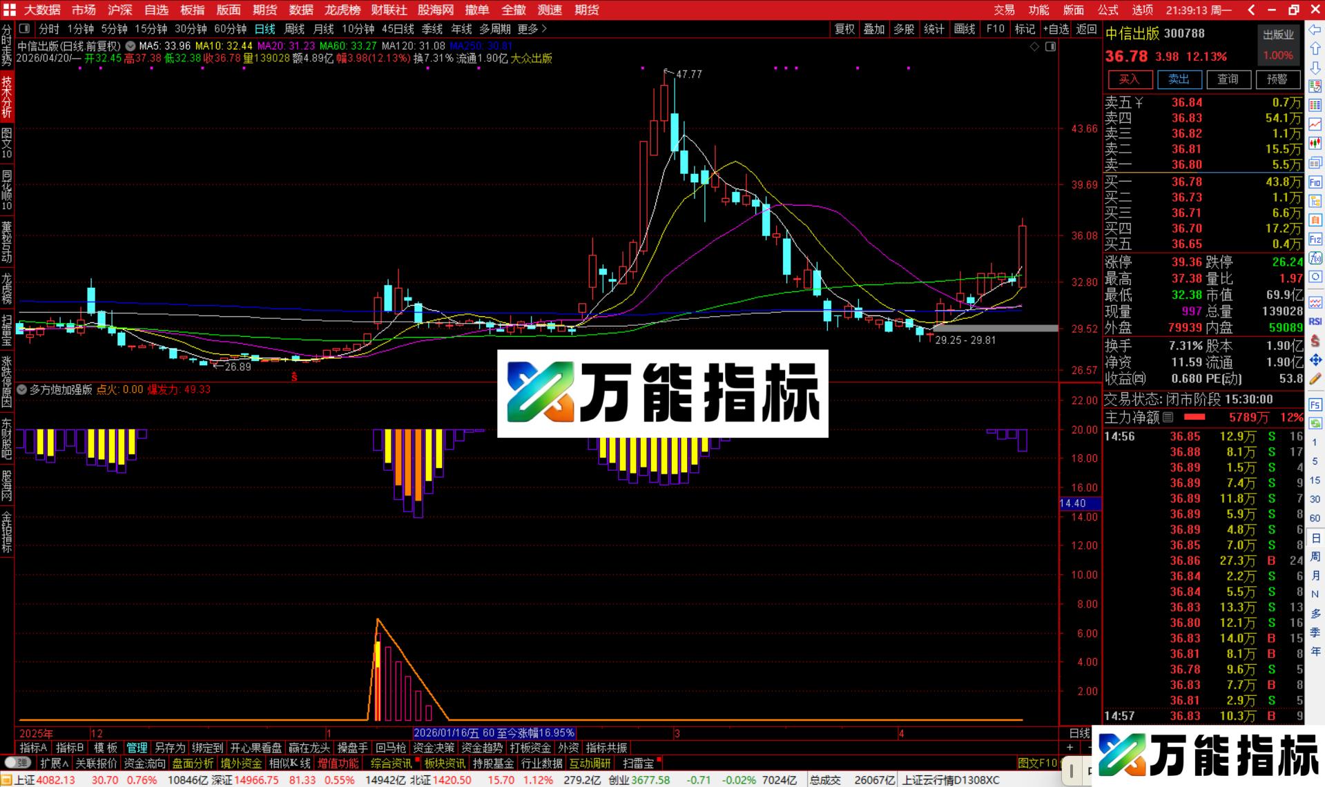 图片[4]-通达信多方炮加强版指标公式副图源码-万能指标公式