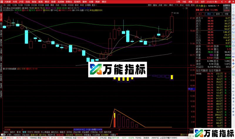 通达信多方炮加强版指标公式副图源码-万能指标公式