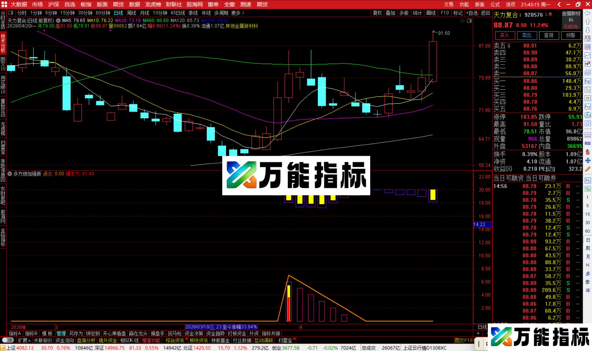 通达信多方炮加强版指标公式副图源码-万能指标公式