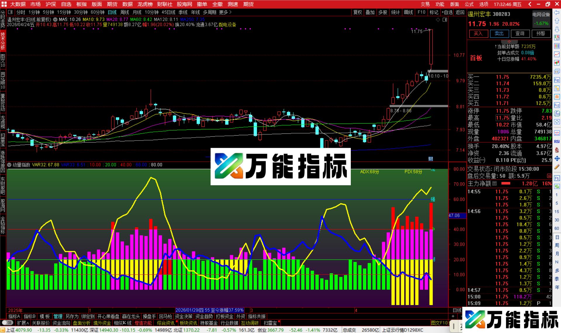 图片[1]-通达信动量指数优化指标公式副图源标公式-万能指标公式