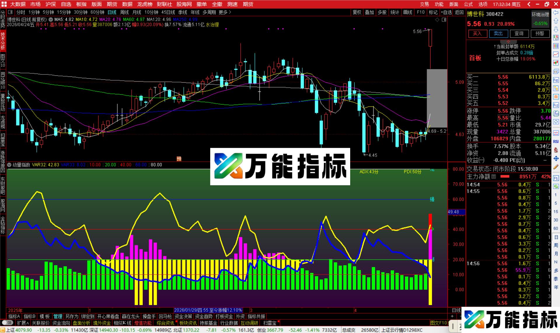 图片[2]-通达信动量指数优化指标公式副图源标公式-万能指标公式
