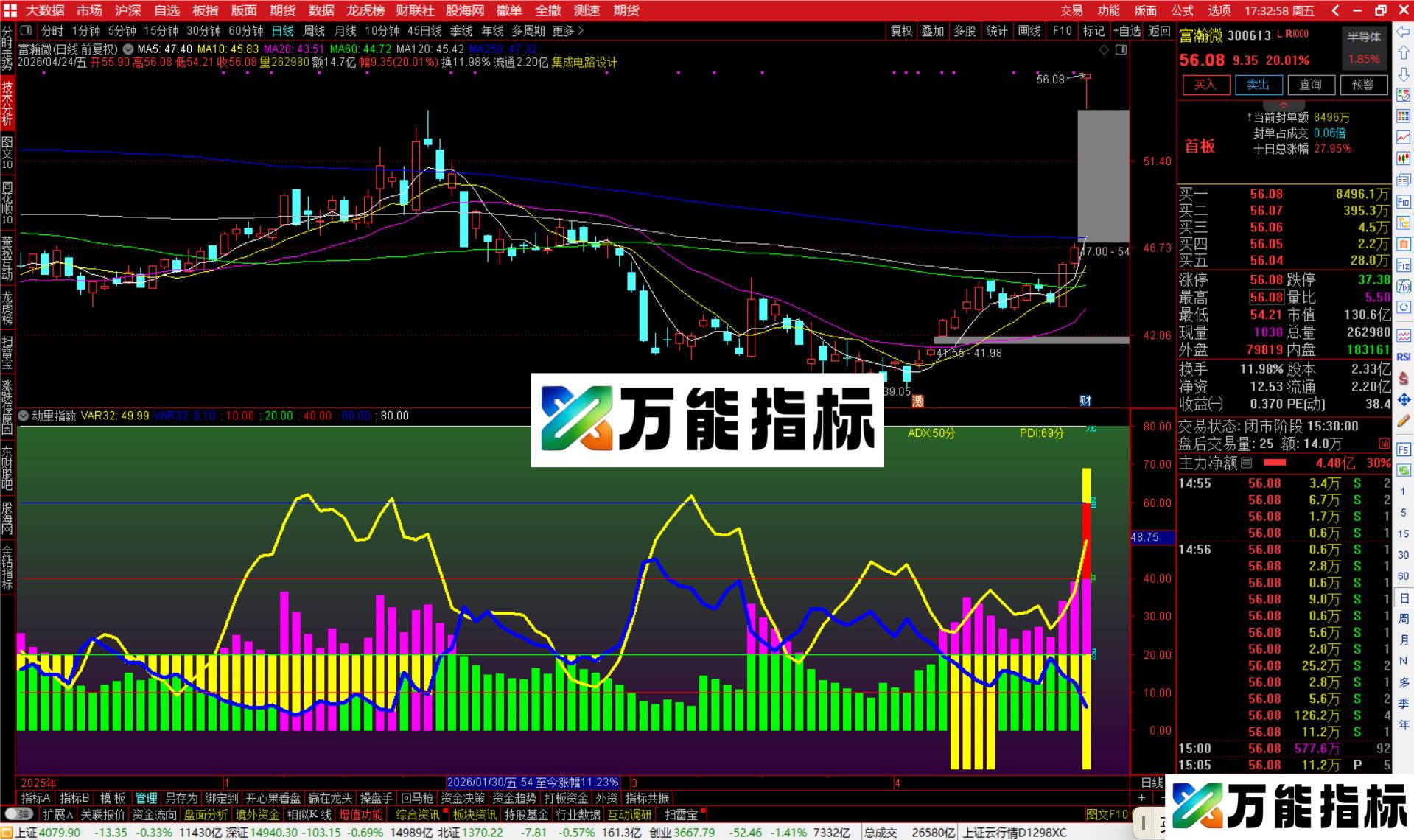 图片[3]-通达信动量指数优化指标公式副图源标公式-万能指标公式