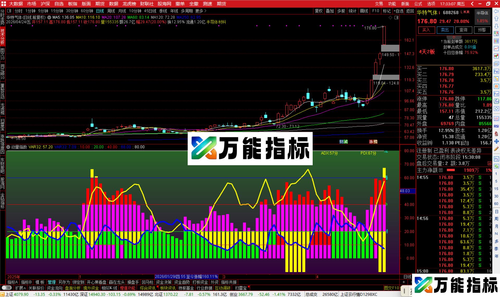 图片[4]-通达信动量指数优化指标公式副图源标公式-万能指标公式