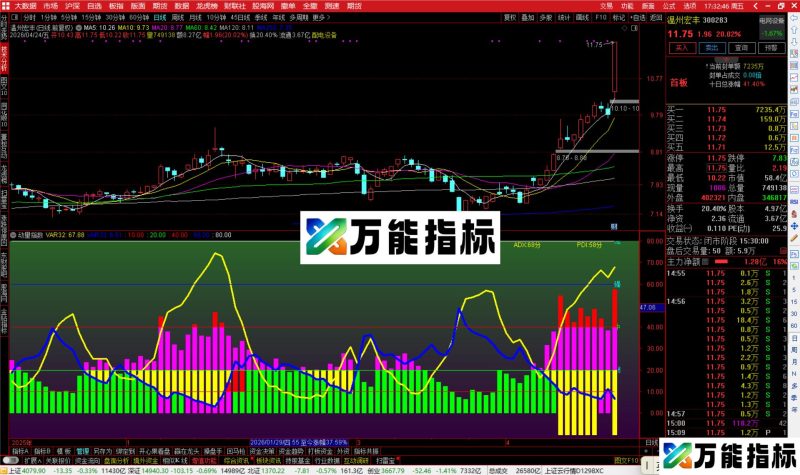 通达信动量指数优化指标公式副图源标公式-万能指标公式