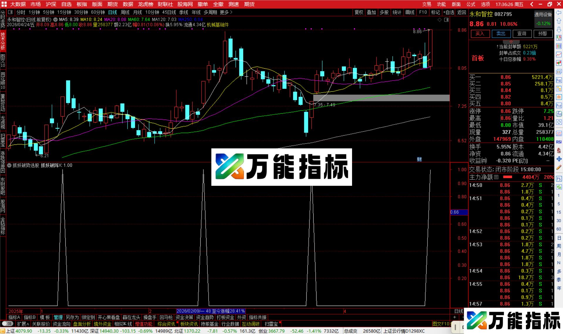 图片[2]-通达信抓妖破势选股指标公式副图源码-万能指标公式