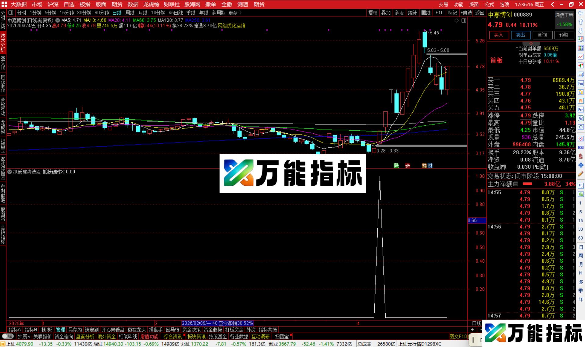 图片[3]-通达信抓妖破势选股指标公式副图源码-万能指标公式