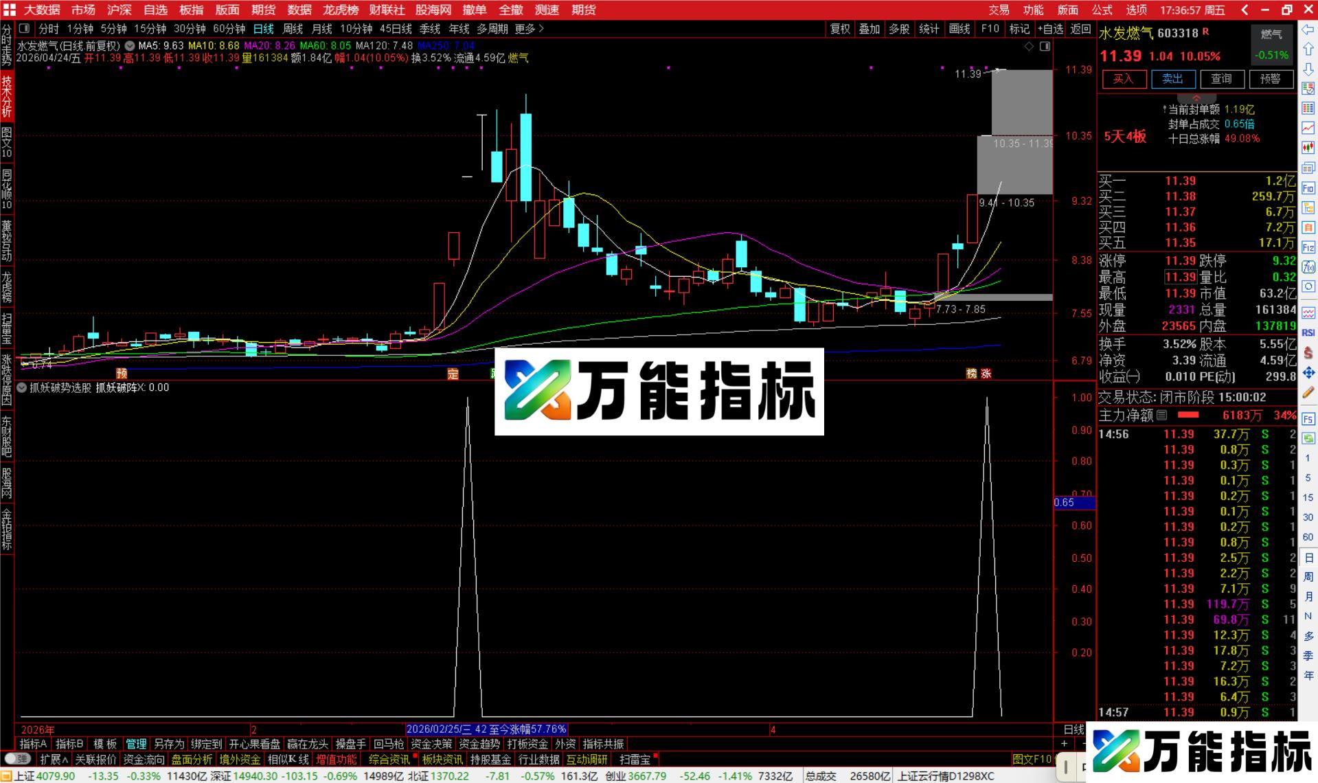 图片[4]-通达信抓妖破势选股指标公式副图源码-万能指标公式