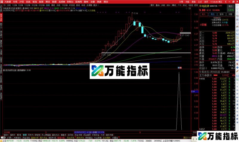 通达信抓妖破势选股指标公式副图源码-万能指标公式