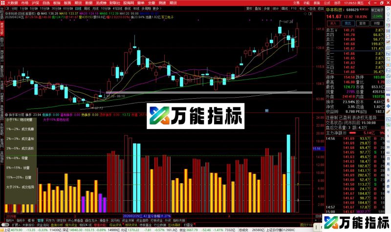 通达信换手率分层指标公式副图源码-万能指标公式