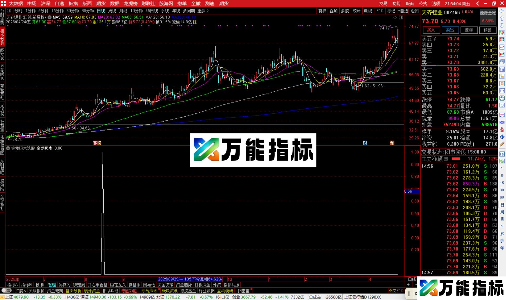 图片[2]-通达信金龙吸水选股指标公式副图源码-万能指标公式