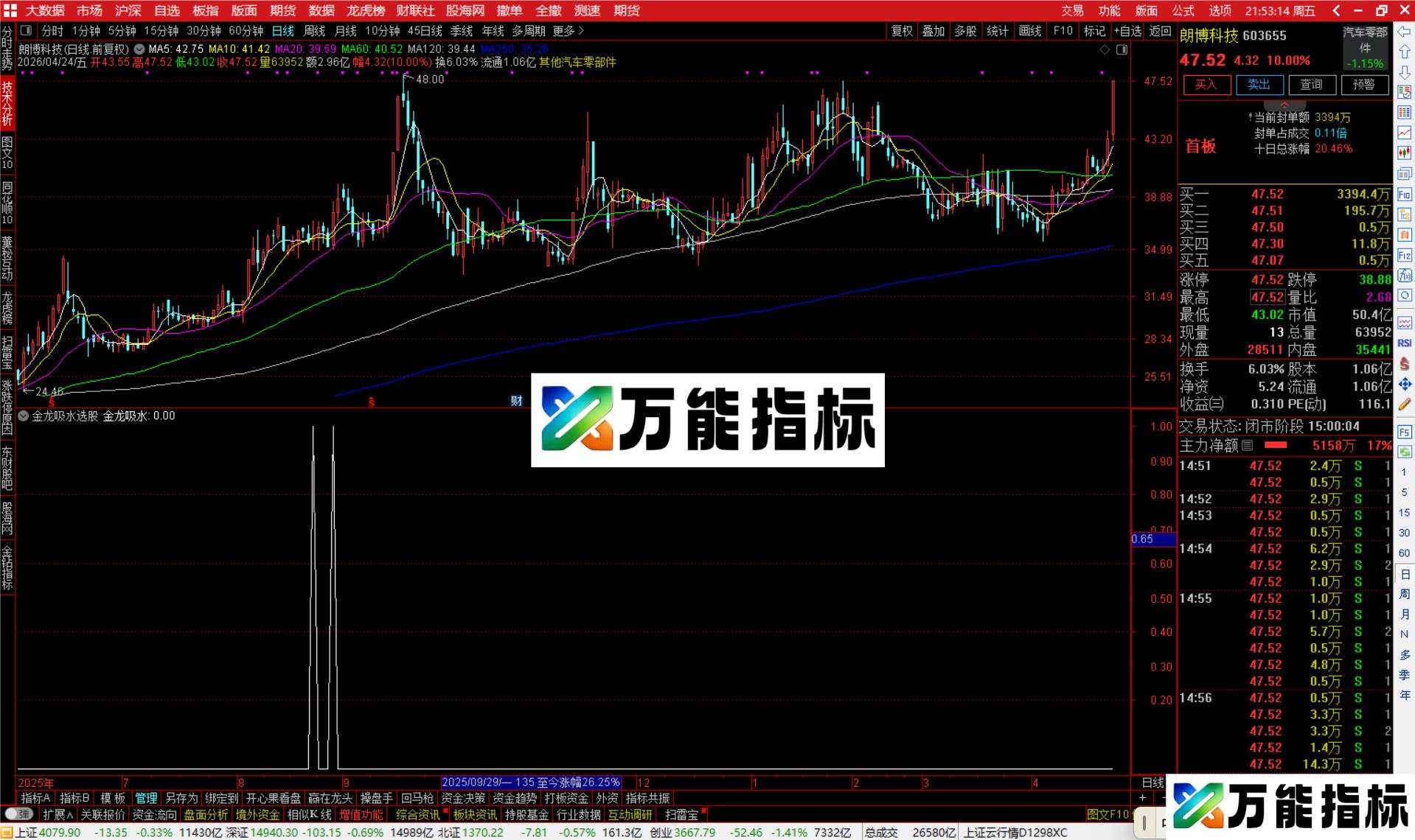 图片[3]-通达信金龙吸水选股指标公式副图源码-万能指标公式