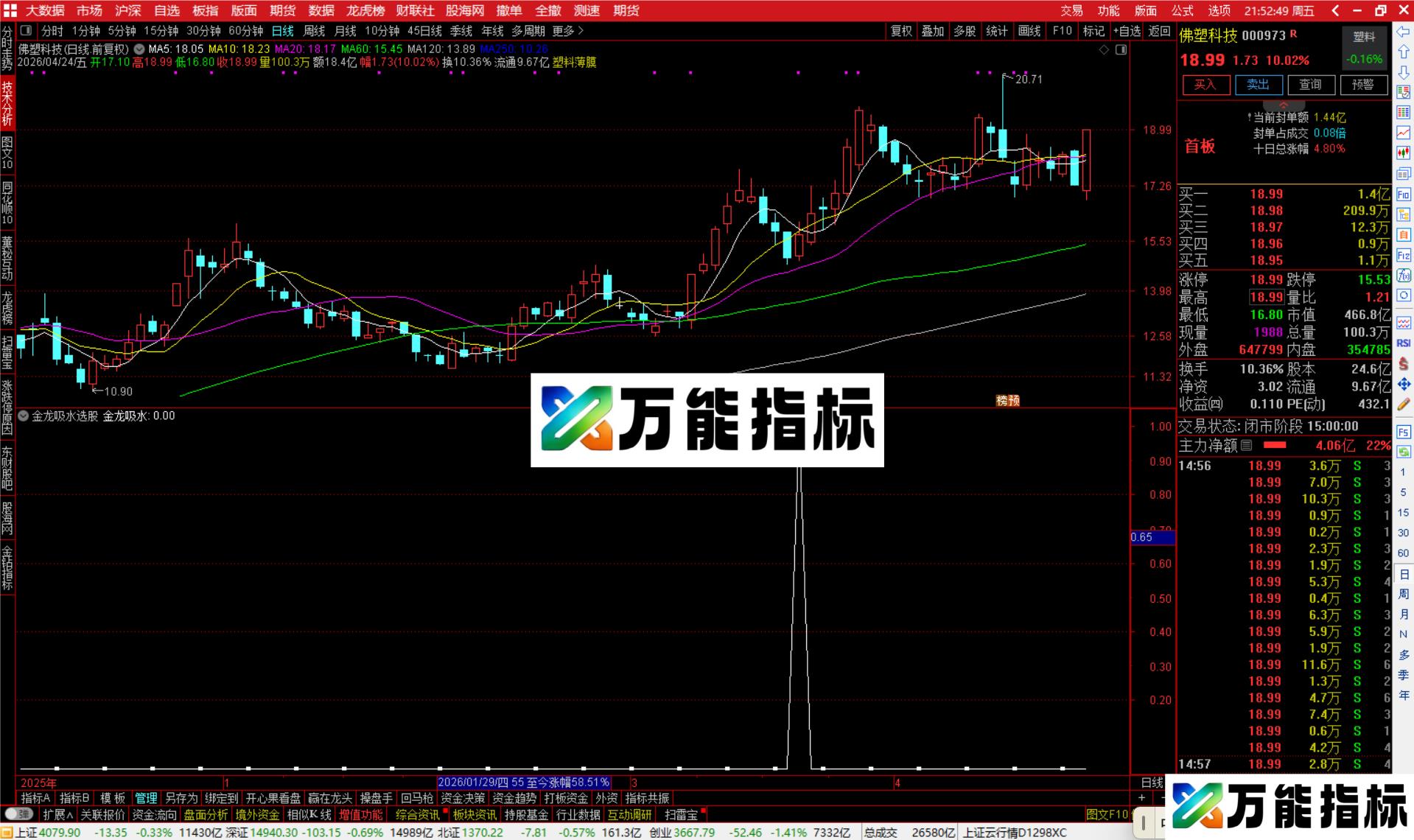 图片[4]-通达信金龙吸水选股指标公式副图源码-万能指标公式