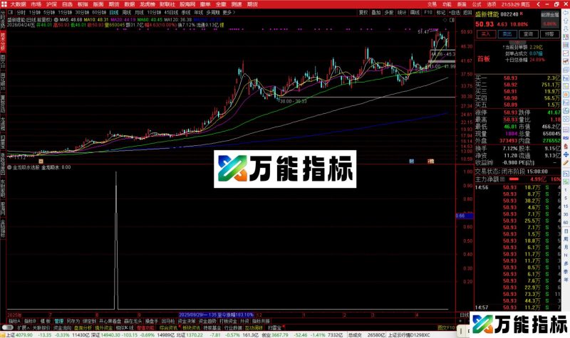通达信金龙吸水选股指标公式副图源码-万能指标公式