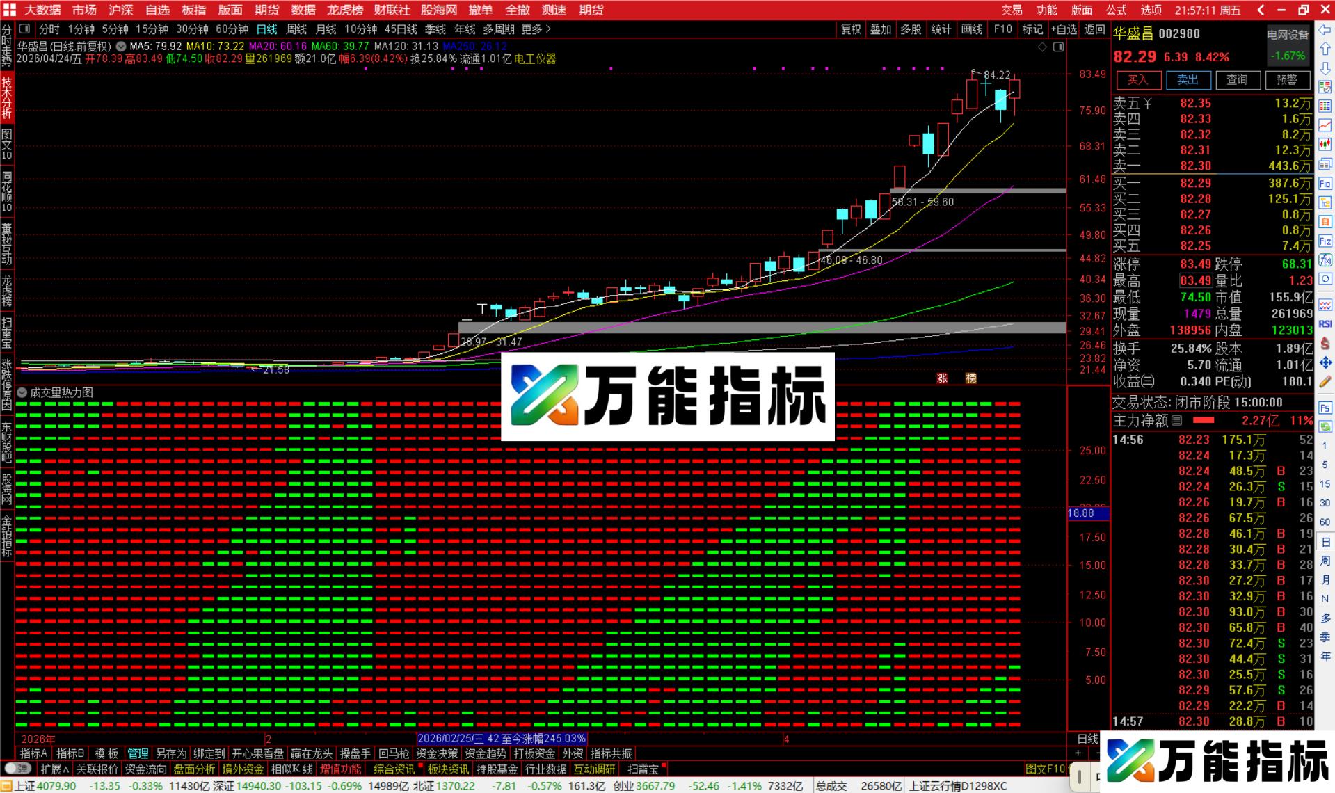 图片[1]-通达信成交量热力图指标公式副图源码-万能指标公式