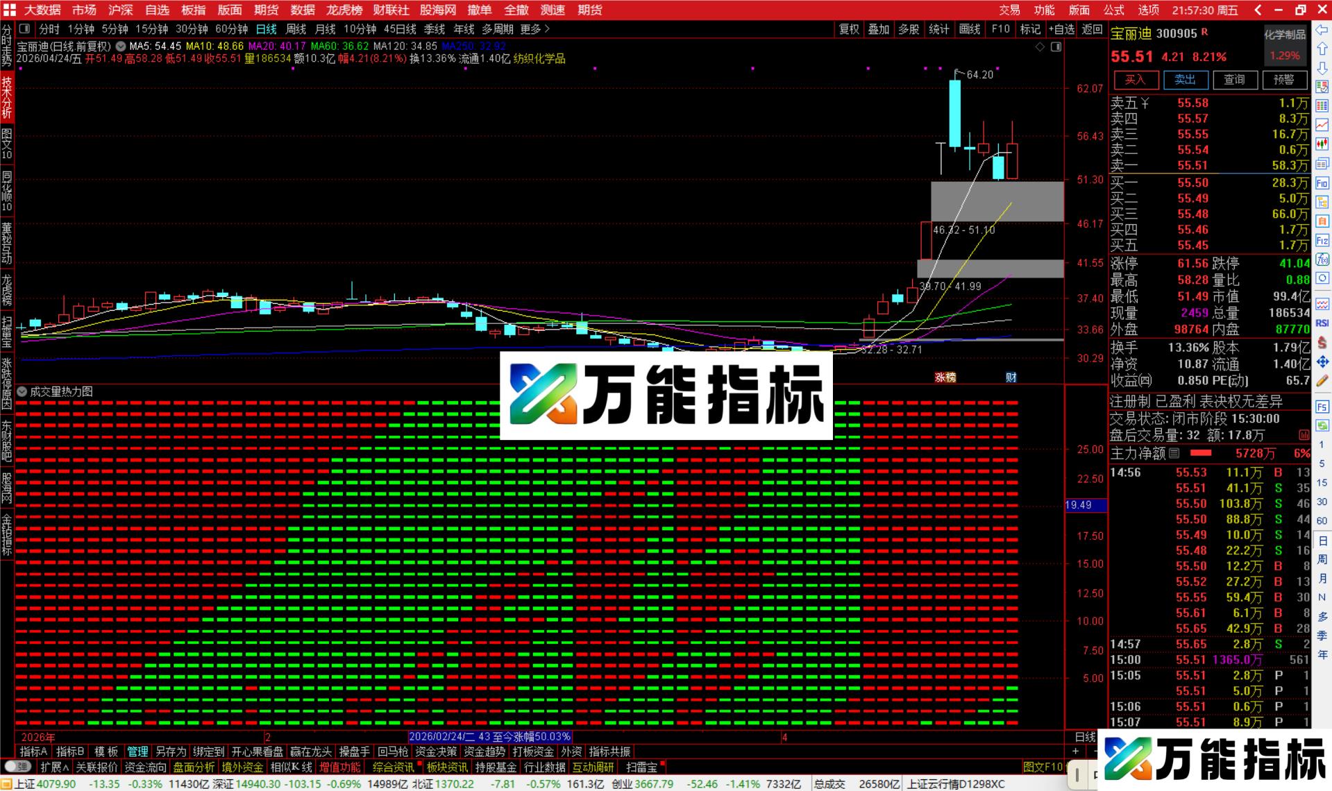 图片[2]-通达信成交量热力图指标公式副图源码-万能指标公式