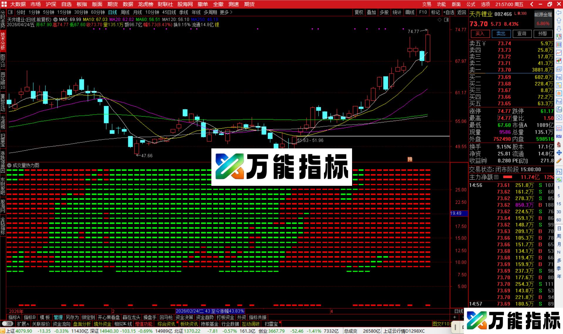 图片[3]-通达信成交量热力图指标公式副图源码-万能指标公式