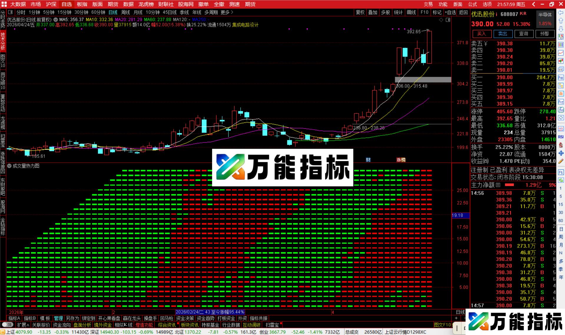 图片[4]-通达信成交量热力图指标公式副图源码-万能指标公式