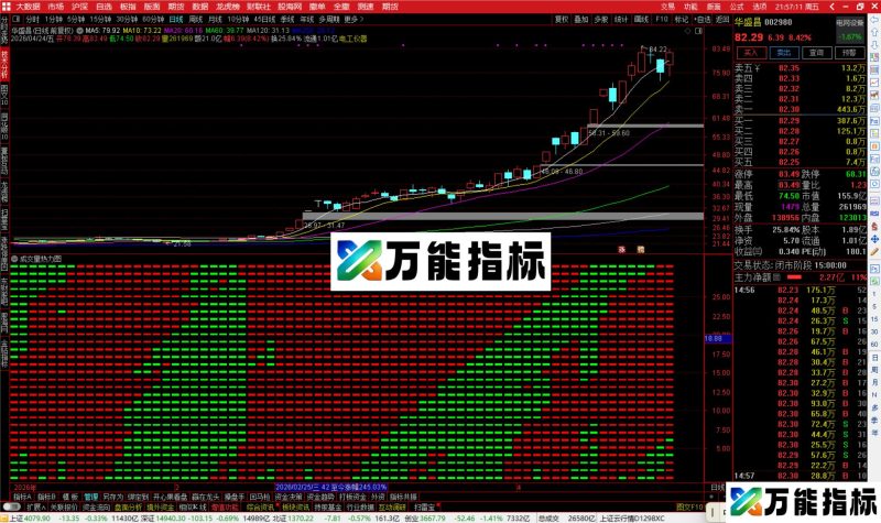 通达信成交量热力图指标公式副图源码-万能指标公式
