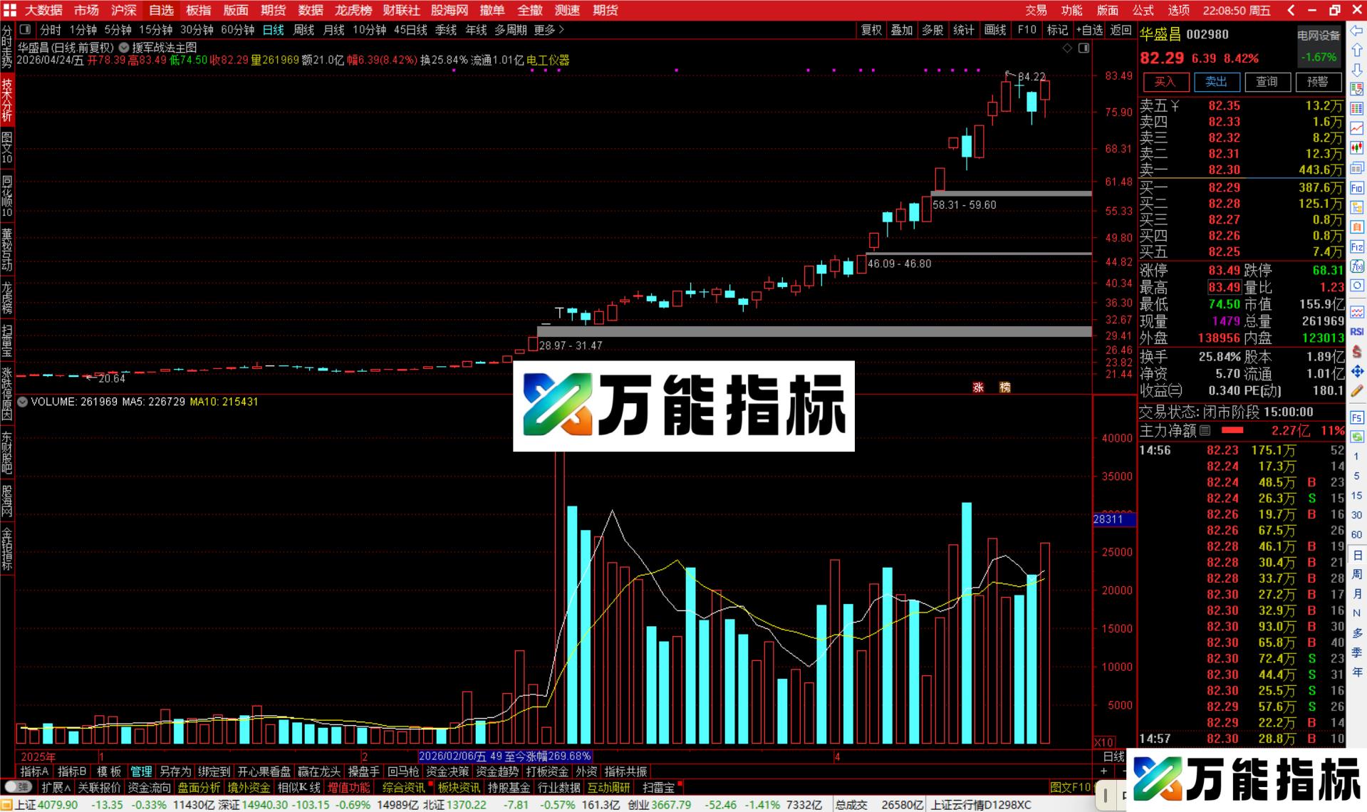 图片[1]-通达信援军战法主图指标公式主图源码-万能指标公式
