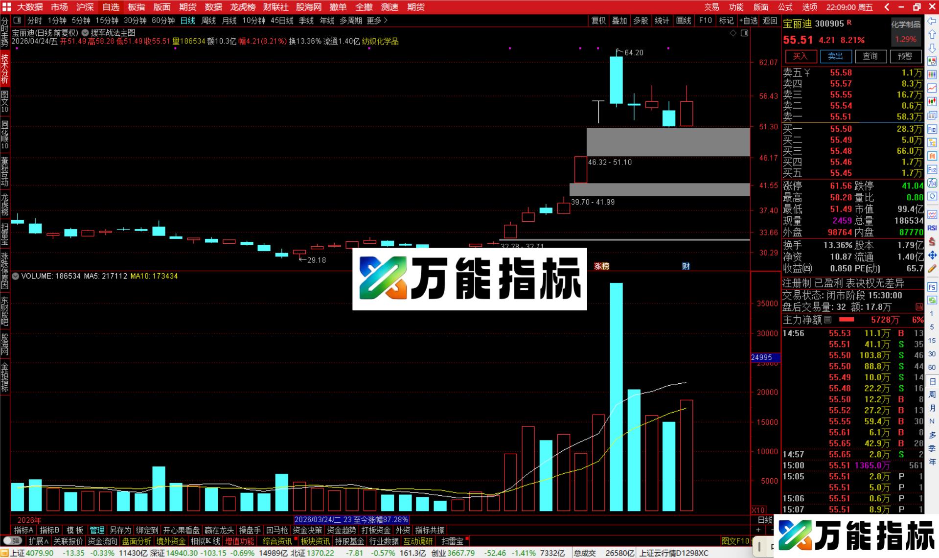 图片[2]-通达信援军战法主图指标公式主图源码-万能指标公式