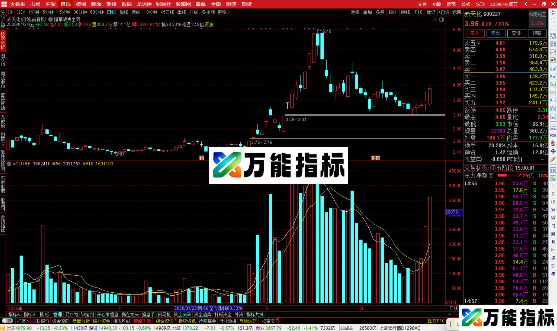 图片[4]-通达信援军战法主图指标公式主图源码-万能指标公式