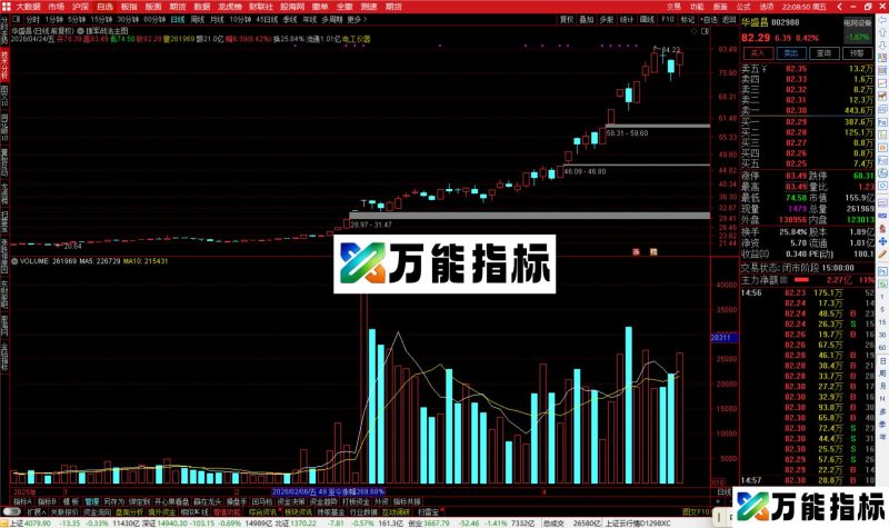 通达信援军战法主图指标公式主图源码-万能指标公式