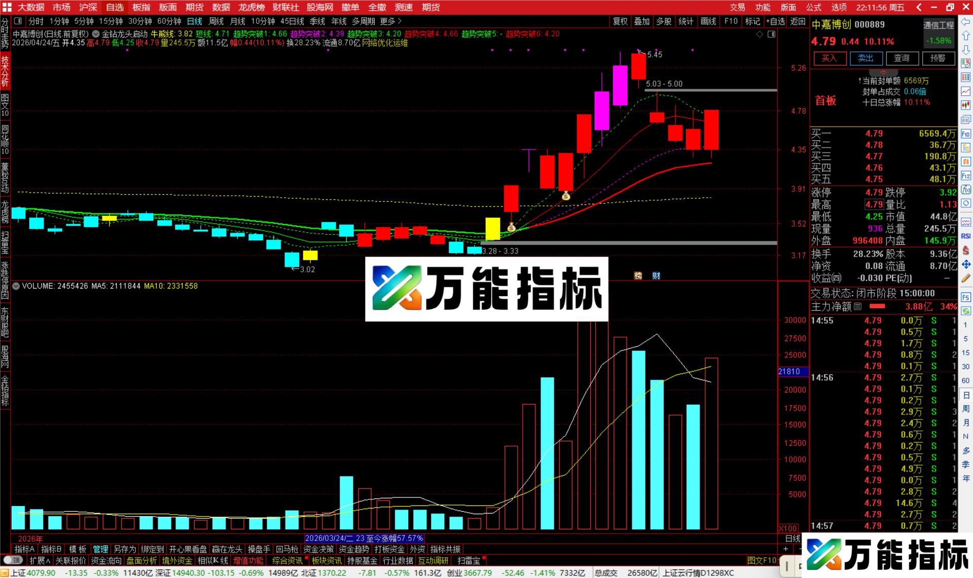 图片[1]-通达信金钻龙头启动主图指标公式主图源码-万能指标公式