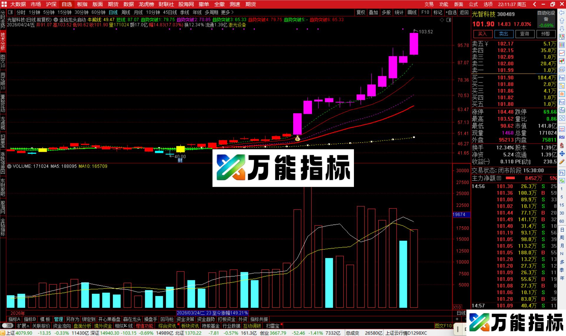 图片[2]-通达信金钻龙头启动主图指标公式主图源码-万能指标公式