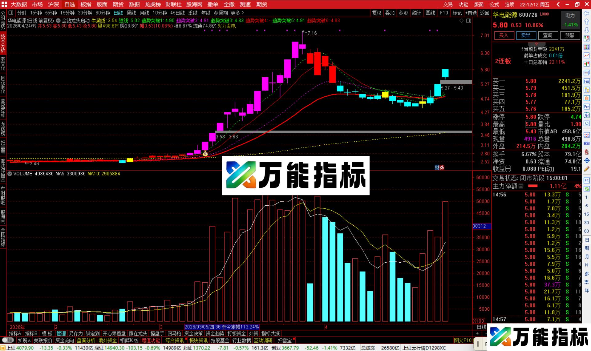 图片[3]-通达信金钻龙头启动主图指标公式主图源码-万能指标公式