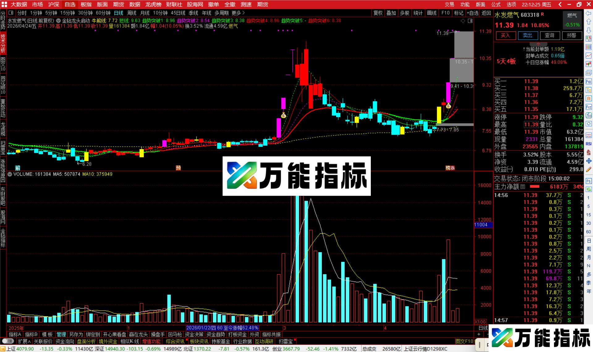 图片[4]-通达信金钻龙头启动主图指标公式主图源码-万能指标公式