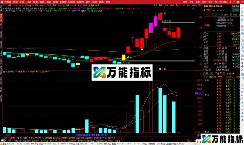 通达信金钻龙头启动主图指标公式主图源码-万能指标公式