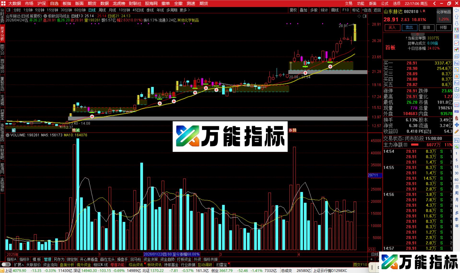 图片[2]-通达信极致回马线主图指标公式主图源码-万能指标公式