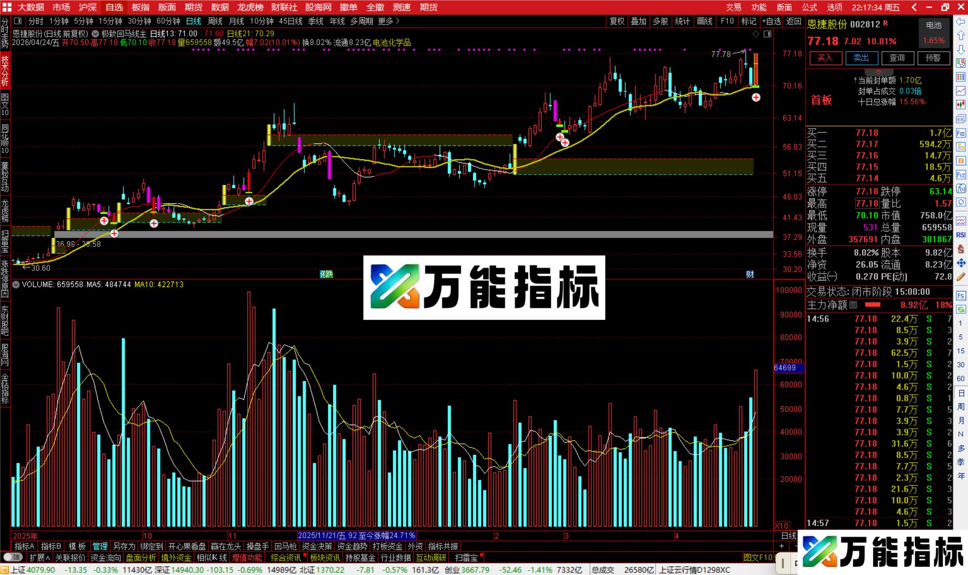 图片[3]-通达信极致回马线主图指标公式主图源码-万能指标公式