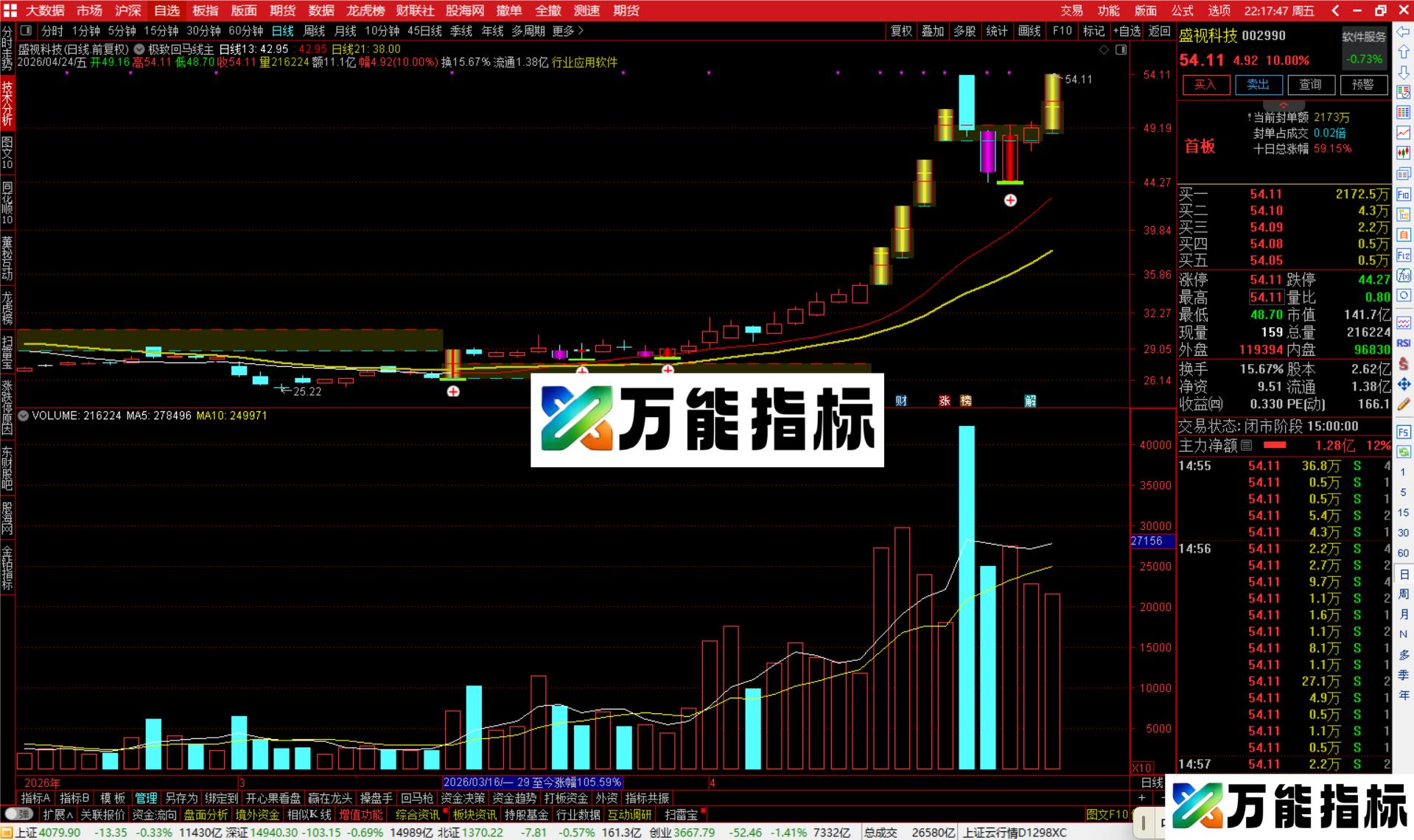 图片[4]-通达信极致回马线主图指标公式主图源码-万能指标公式