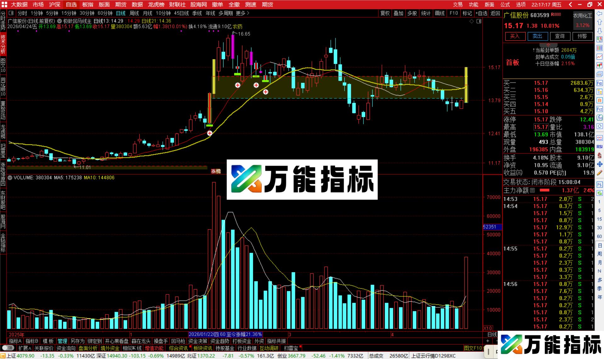 通达信极致回马线主图指标公式主图源码-万能指标公式