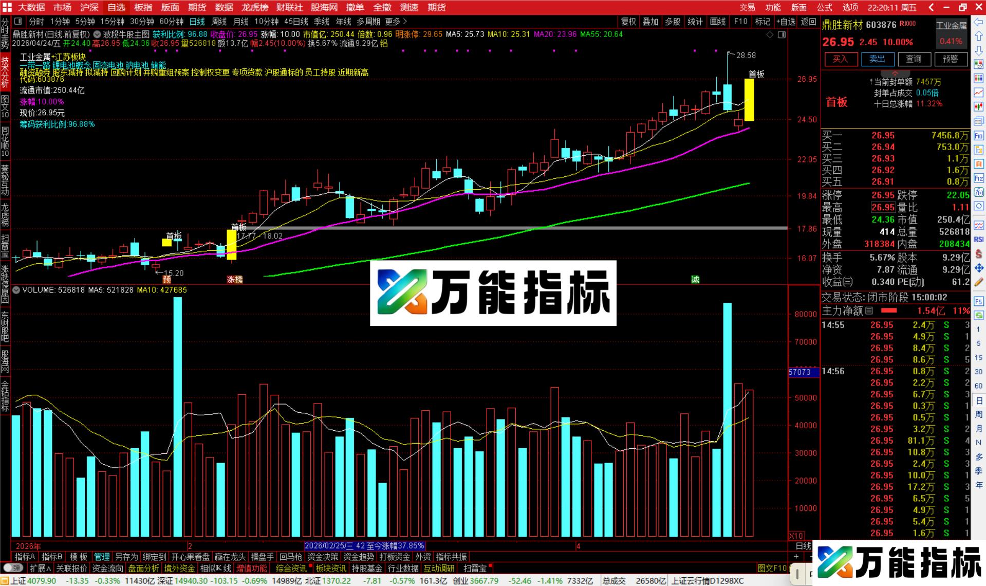 图片[2]-通达信波段牛股主图指标公式副图源码码-万能指标公式