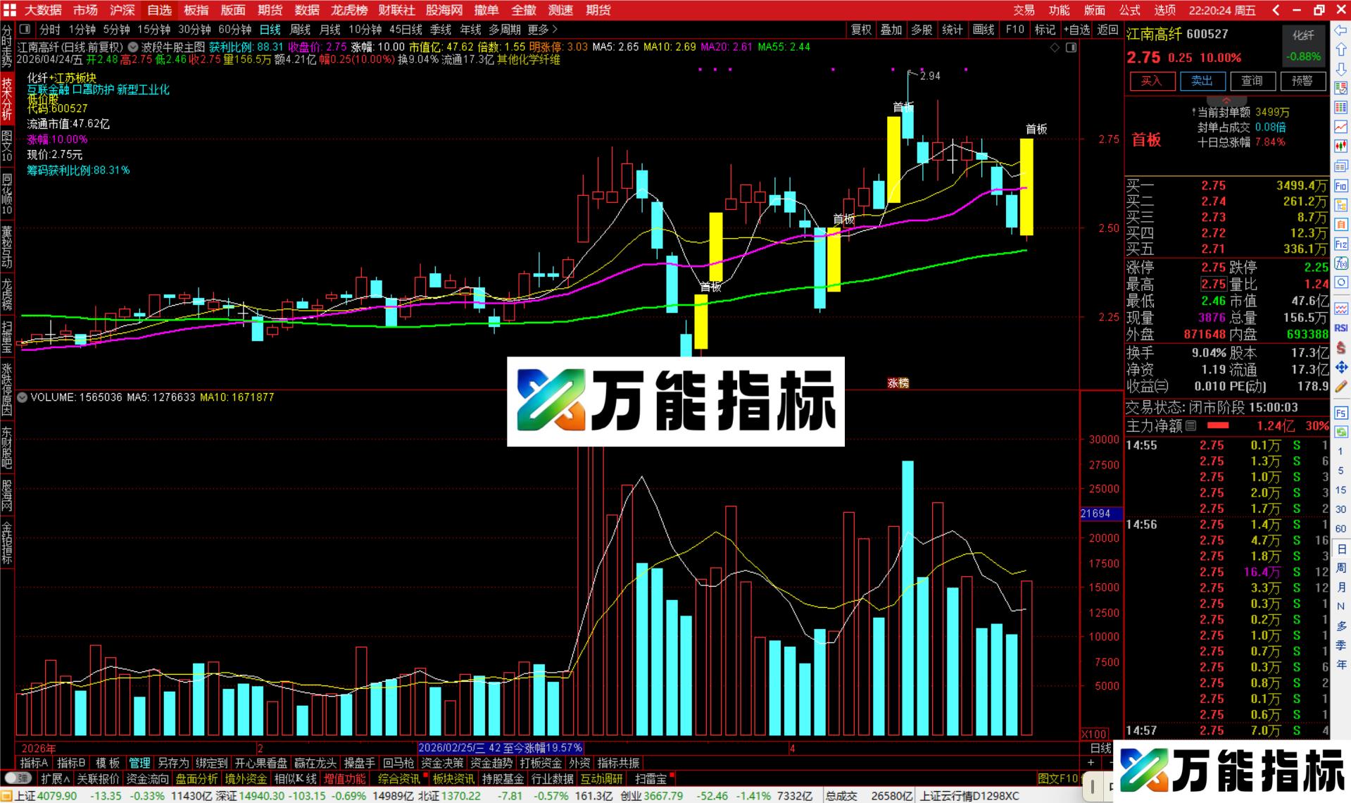 图片[3]-通达信波段牛股主图指标公式副图源码码-万能指标公式