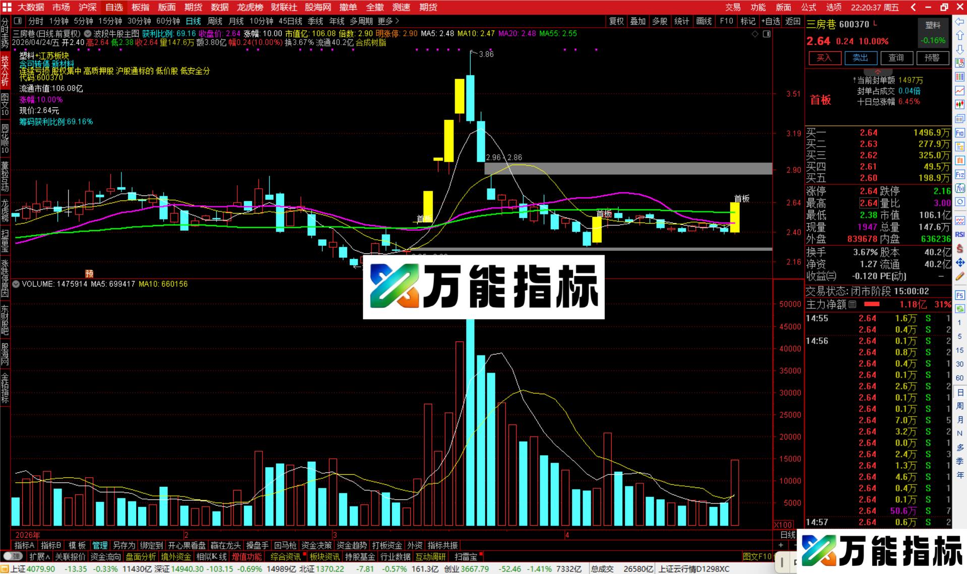 图片[4]-通达信波段牛股主图指标公式副图源码码-万能指标公式
