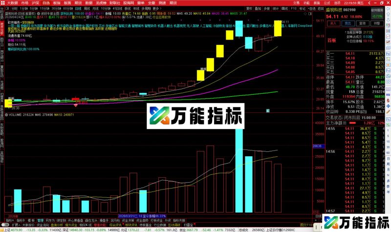 通达信波段牛股主图指标公式副图源码码-万能指标公式