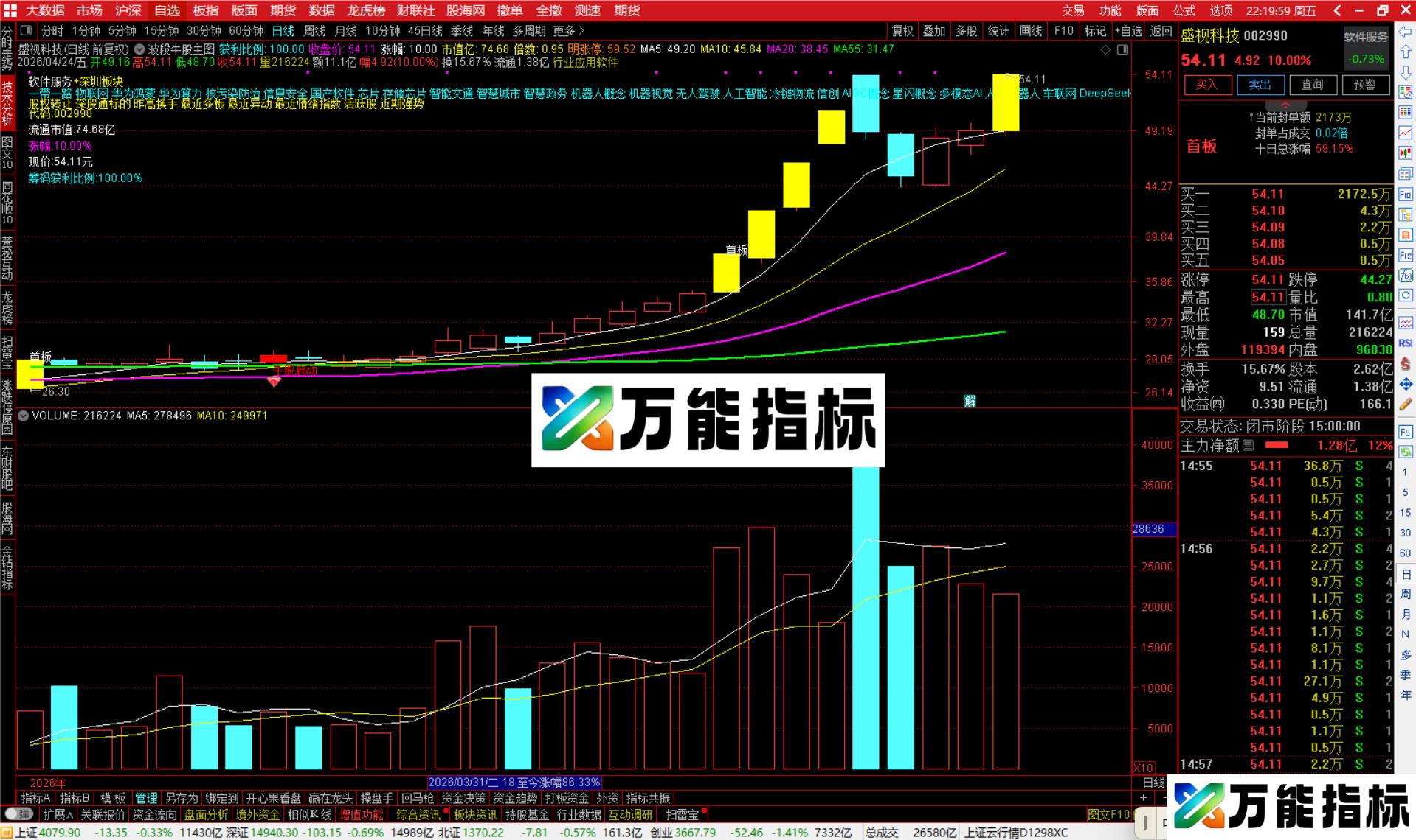 通达信波段牛股主图指标公式副图源码码-万能指标公式