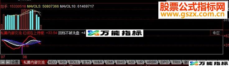 同花顺私募内部交流副图源码 EA-万能指标公式