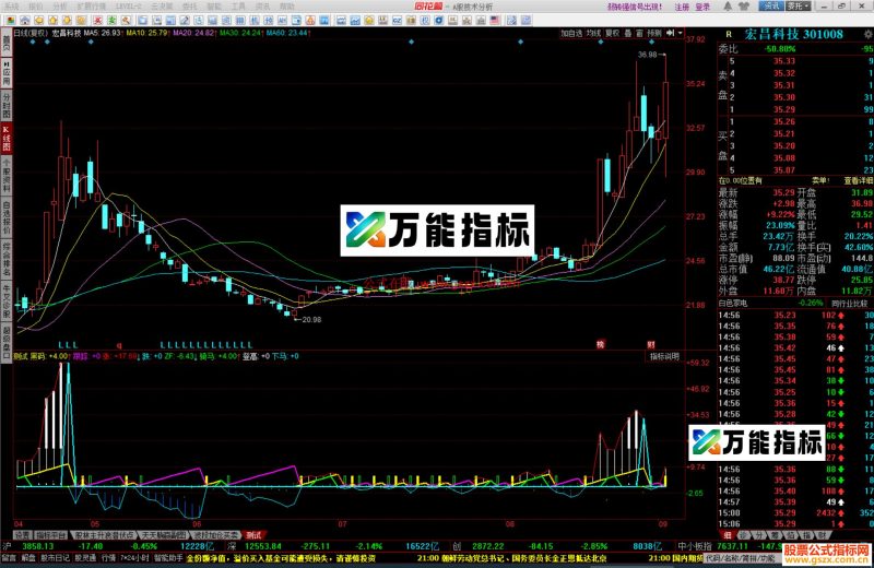 同花顺跟踪黑马副图源码用法 EA-万能指标公式